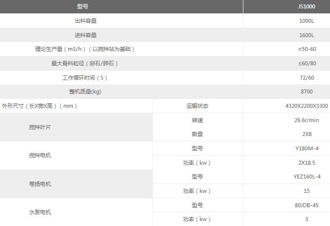 1方混凝土攪拌機(jī)參數(shù)