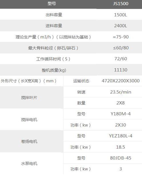 1500攪拌機(jī)參數(shù)