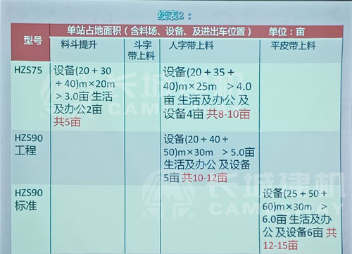 中型攪拌站占地面積