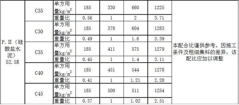 c35混凝土配合比各材料用量